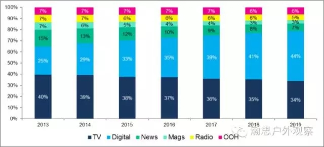 锂电新闻中心_提供锂电行业新闻资讯 - OFweek网